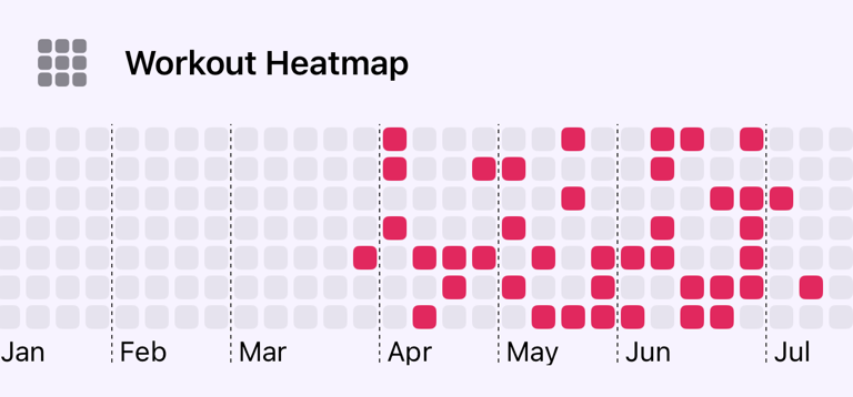 Workout Heatmap showing training activity across days
