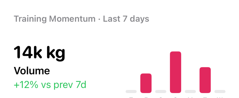Training Momentum widget