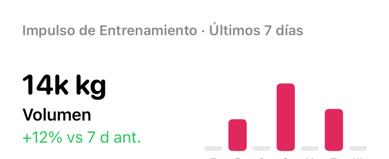 Widget de impulso de entrenamiento