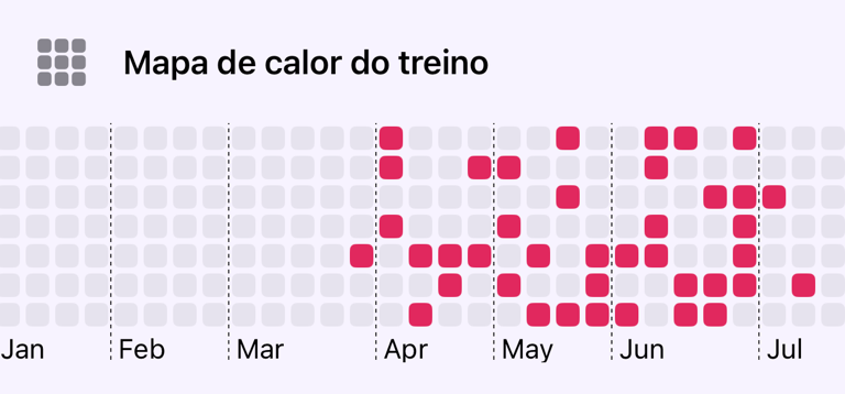 Mapa de calor dos treinos mostrando a atividade de treino ao longo dos dias